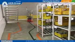 智能物流-車輛產業-生產工序間自動運補-20001